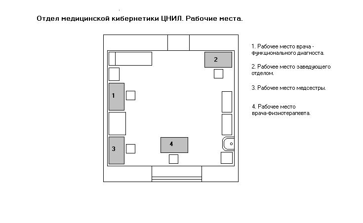 Схема рабочего места. Рабочее место заведующего складом. Схема рабочего места в университете. Схема ТСИ рабочего места. Схема рабочего места агента банка.